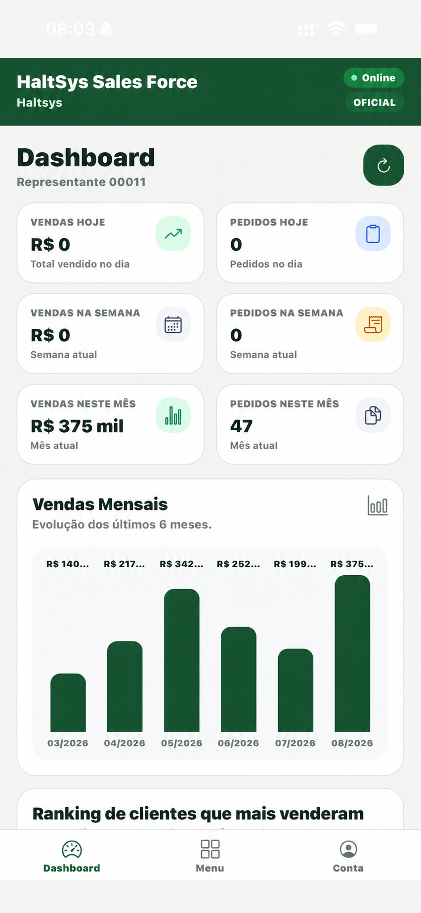 Aplicativo Força de Vendas com dashboard comercial mobile