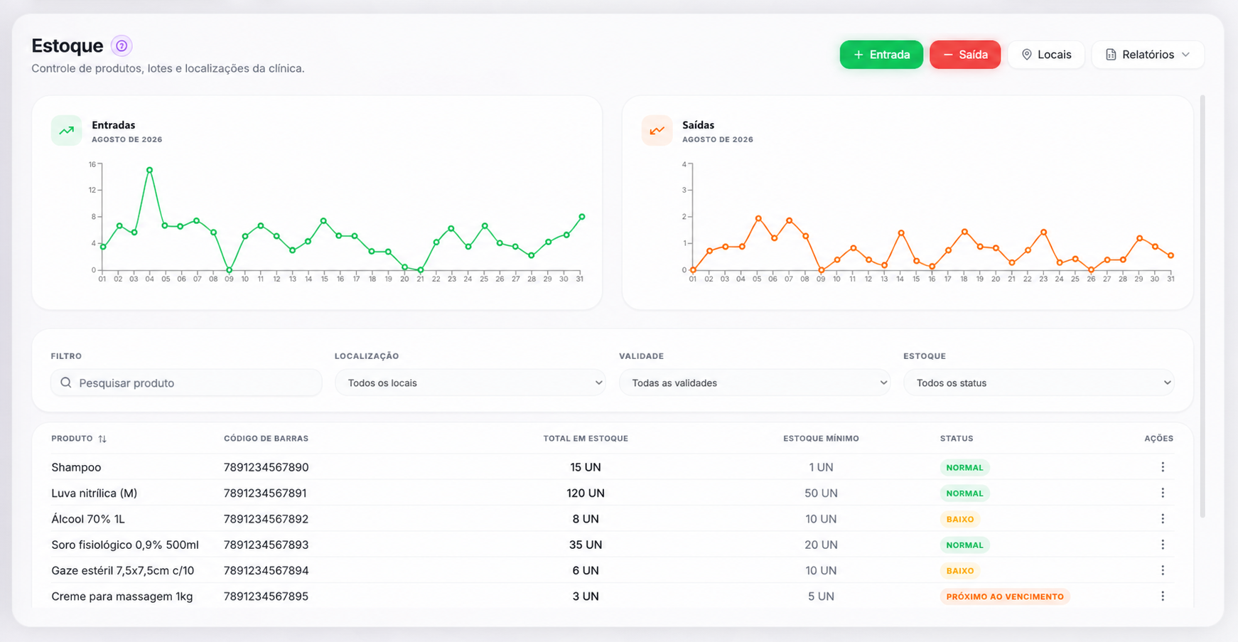 Controle de estoque do Núclea com produtos e indicadores demonstrativos